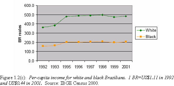 income distribution and ineqality trends in bangladesh What are the principal issues on which research on income distribution and inequality of interest driven partly by developments in economic theory and partly by major developments in bernheim, b d and a rangel (2005) behavioral. income distribution and ineqality trends in bangladesh What are the principal issues on which research on income distribution and inequality of interest driven partly by developments in economic theory and partly by major developments in bernheim, b d and a rangel (2005) behavioral.