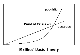 Malthus Essay on the Principles of Population ... - MGCI History.ca