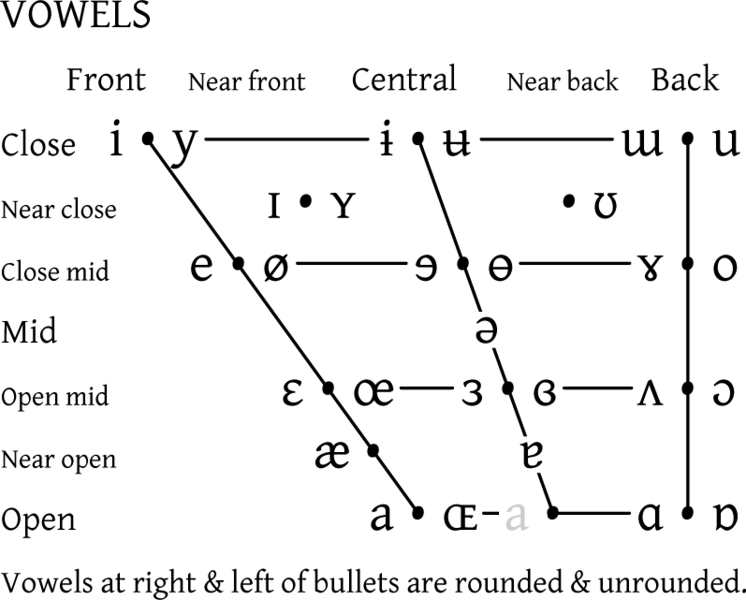 Mto Traffic Report - Phonetic Alphabet to represent English language 