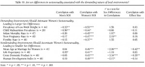 sexuality_environment