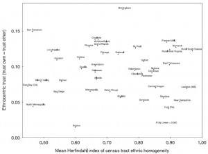 ethnocentrictrust_homogeneity