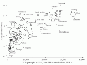 lifesatisfaction_gdp
