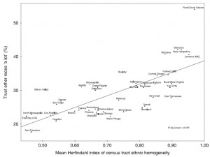 racialtrust_homogeneity