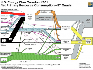 USEnergyFlow